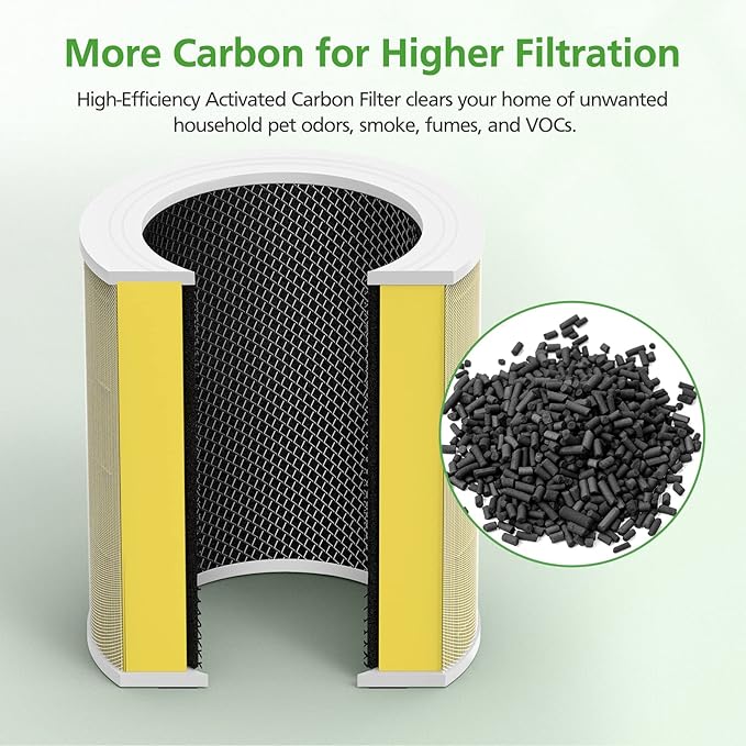 Core 600S Pet Care Replacement Filter for LEVOIT Core 600S & Core 600S-P Air Purifier, for Core 600S-P Pet Care Replacement Filter, Core 600S-RF-PA, 2 Pack, Yellow