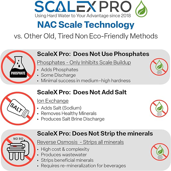 Game Changer 12” Hard Water Scale Prevention Filter – Salt-Free NAC Technology Prevents Scale Up to 26 Grains, Removes Chlorine & Other Common Municipal Water Chemicals, 6,000 Gallons