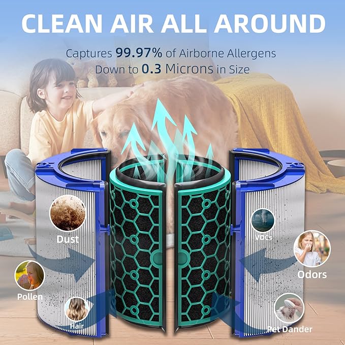 HEPA Filter & Activated Carbon Filter Compatible with Dyson Air Purifier TP04 HP04 DP04 Sealed Two Stage 360° Filter System Pure Cool Purifying Fan