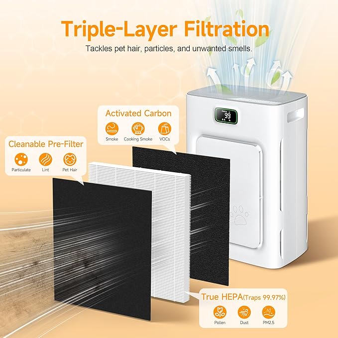 P358 Replacement Filter Compatible with HEAPETS P358 Pet Air Purifier, 3-in-1 Air Filter for Pet Hair, Dander, Odor, Includes 4 Composite Filters and 12 Pre-Filters