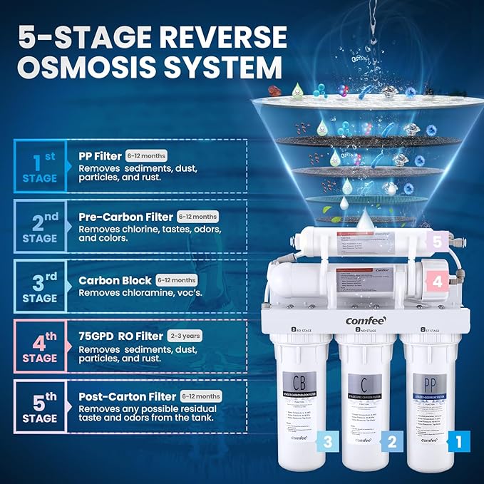 COMFEE’ CMP10 5-Stage Reverse Osmosis System, NSF Certified Water Filter for Under Sink, Easy DIY Installation, Ultra Safe Drinking Water Filtration System, Leak-Free RO System, 75 GPD