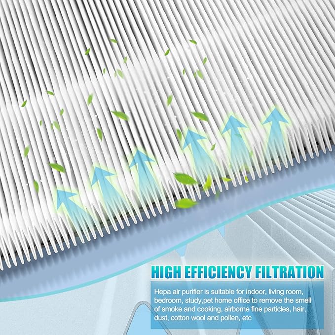 HR900 Replacement Filter-Compatible with Winix HR900 Ultimate Pet Air Purifier,Part#1712-0093-00 Replacement Filter T and 1712-0094-00 Replacement U