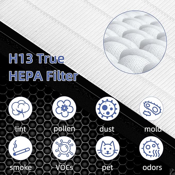 Vital 100 True HEPA Replacement Filter for LEVOIT Vital 100 Air Purifier,3-in-1 H13 HEPA High-Efficiency Activated Carbon Filter,Vital 100-RF,3 Pack,White