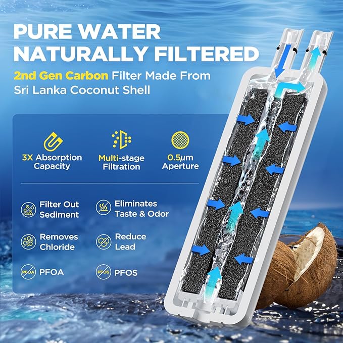 W10295370A Water Filter Replacement Compatible with Whirlpool EDR1RXD1, Everydrop Filter 1, EDR1RXD1B, WHR1RXD1, W10276924, W10291030, 9930 9930P 46-9930 46-9081 9081 P8RFWB2L, 1 Pack