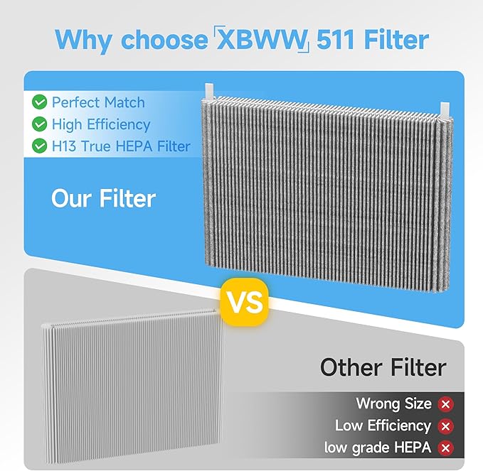 2 Packs 511 Mixed Carbon Replacement filter Compatible with Blueair Blue Pure 511 Air Purifi-er with 2pcs Washable Cloth Cover Pre-filters