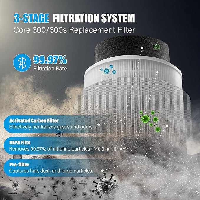 Air Purifier Replacement Filters,Compatiable with Levoit Core 300/300s Air Purifier,Air Purifier Filters,3-in-1 H13 True HEPA Filter,Activated Carbon for Reduce of Smoke,Odor,Pollen 2 Pack