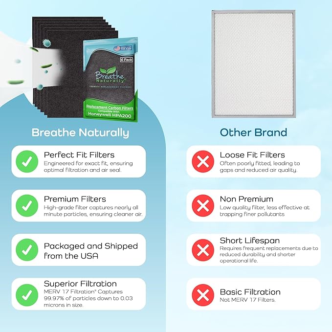 Breathe Naturally - HPA200 Replacement Filters, Honeywell Replacement Filters,HPA200 Replacement Filter, Carbon Prefilter -Ideal for Optimal Air Purification, Home & Office Use -(6 pack Carbon Filter)