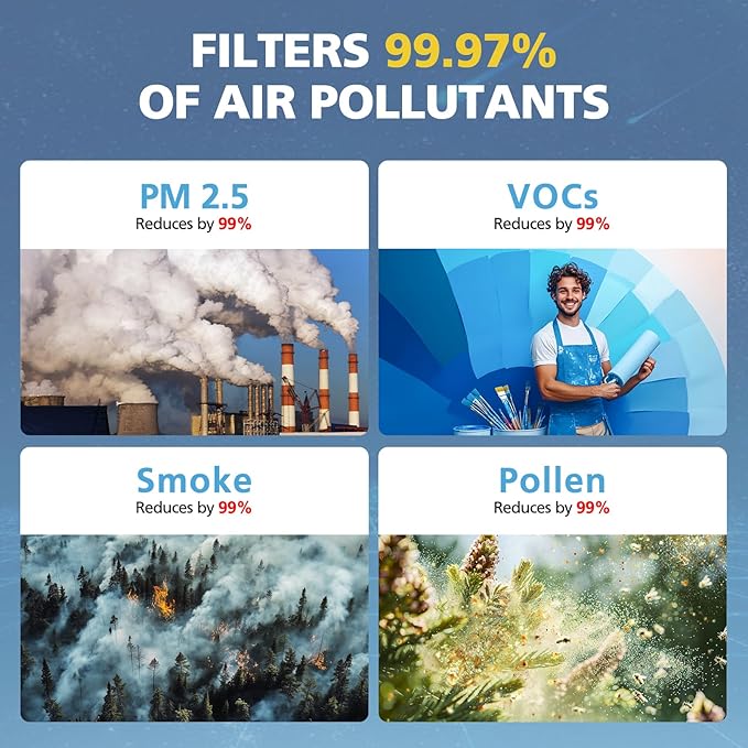 2 Sets 5510 5520 Filter Q For WINIX 5510 5520 Air Purifier Filter Replacement 1712-0123-00 For Large Room 1882 Ft²/Hr 2 Middle & 2 Activated Carbon Filters Captures Pet Dander Smoke Dust Pollen