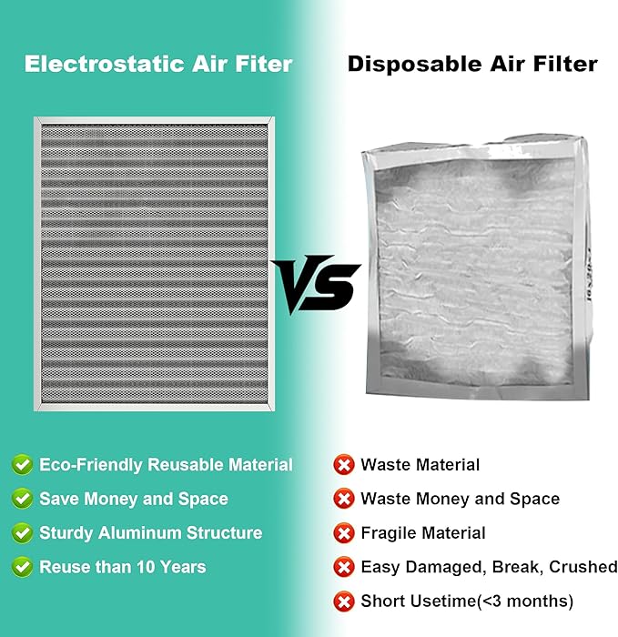 (2 Pack) 20x25x1 Reusable Air Filter, Washable Filter, Electrostatic, MERV 8, Lasts a Lifetime-HVAC AC Furnace Systems Air Filter (Actual Size: 19.75x24.65x0.82Inch)