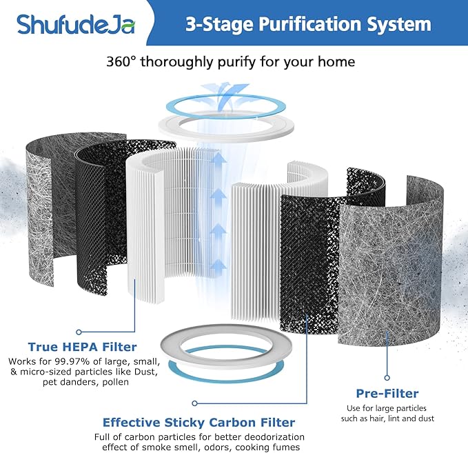 2 Pack HP102 Replacement Filter Compatible with Shark HP102, HP152, HP153, HP102PET, HC452, HP132, HC450, HC451, HC455 Air Puri-fier, True HEPA for 99.97% of Particles, Part #HE1FKPET, HE1FKBAS