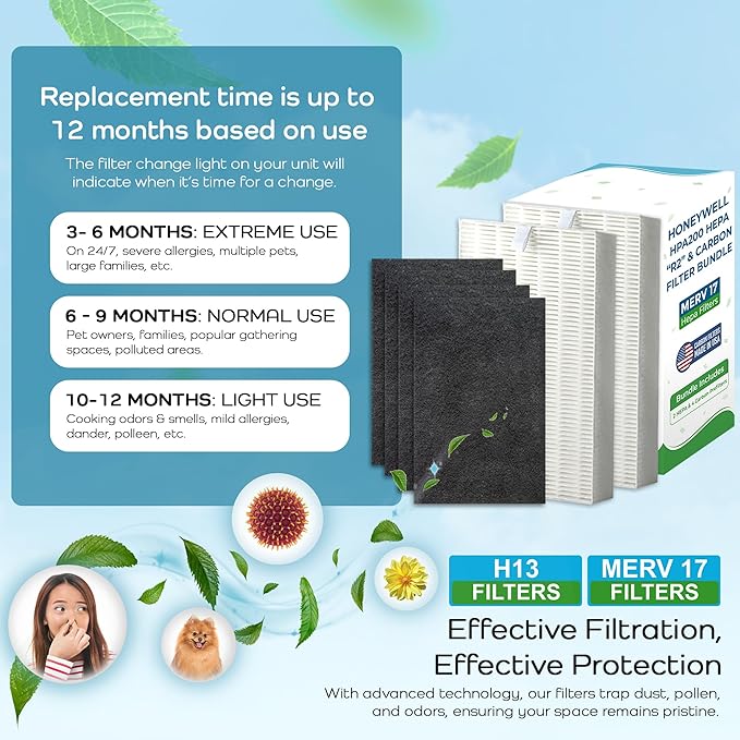 Breathe Naturally - Premium HPA200 HEPA Replacement Filters, Honeywell Replacement Filters, Carbon Prefilter - Ideal for Air Purification - Bundle(2 HEPA Replacement Filter, 4 Carbon Filter)