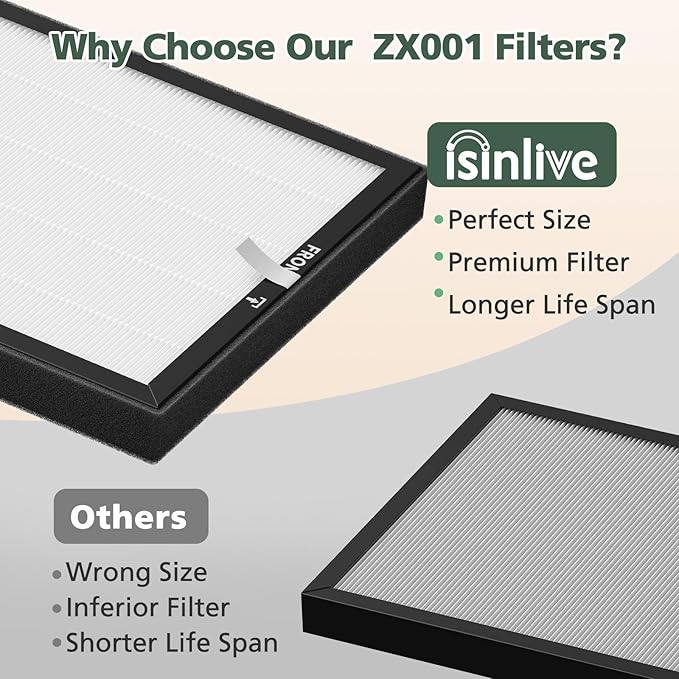 ZX001 Replacement Filters Compatible with ZX001 Air Purifi-er, 3-IN-1 HEPA Air Filter and Activated Carbon Filter for Dust Pollen Pet Hair & Odors Smoke, 4 Pack