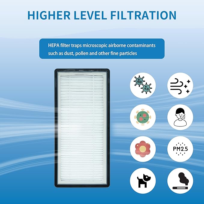A/D/H Replacement Filter, Compatible with Filtrete FAP-TT-ADH and Holmes HAP9243/HAP9415/HAP9423 Air Purifier, Compare to Honeywell HPA060(BWM), 2 Pack (ADH-H13)