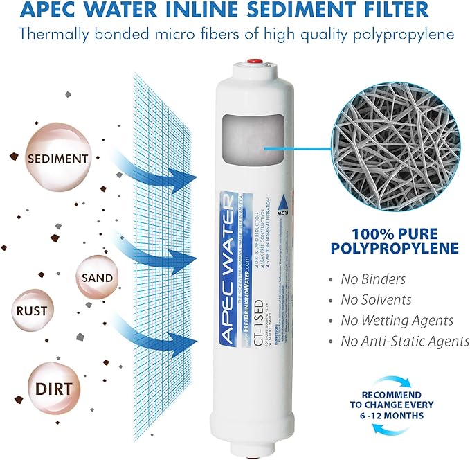 APEC ULTIMATE Series US Made Stage 1, 2 &4 Replacement Filter For Countertop Alkaline System(FILTER-SET-CTOP-PH)