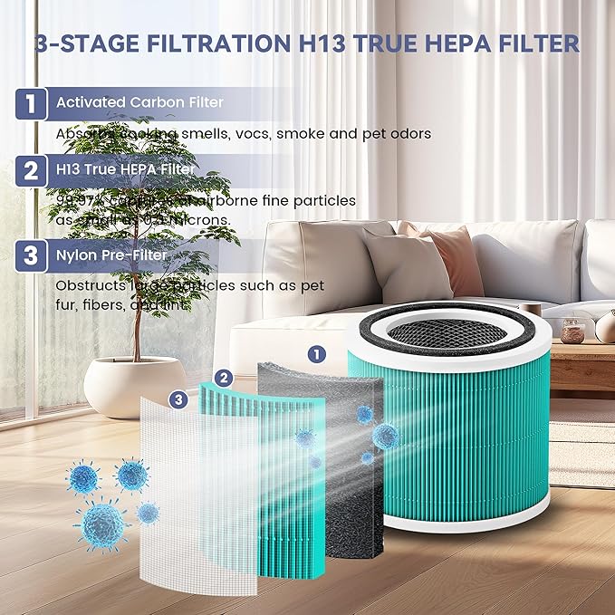 2 Pack Core 300 Toxin Absorber Replacement Filters for LEVOIT Core 300 and Core 300S VortexAir Air Purifier, True H13 3-in-1 and Activated Carbon,Core 300-RF-TX (Green)