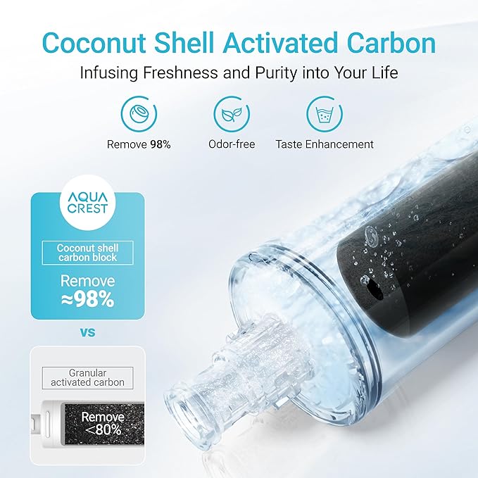 AQUACREST 3US-PF01 Under Sink Water Filter, NSF 42 Certified Replacement for Advanced 3US-PF01, 3US-MAX-F01H, 3US-PF01H, Delta RP78702, Manitowoc K-00337, K-00338 Water Filter (Pack of 2)