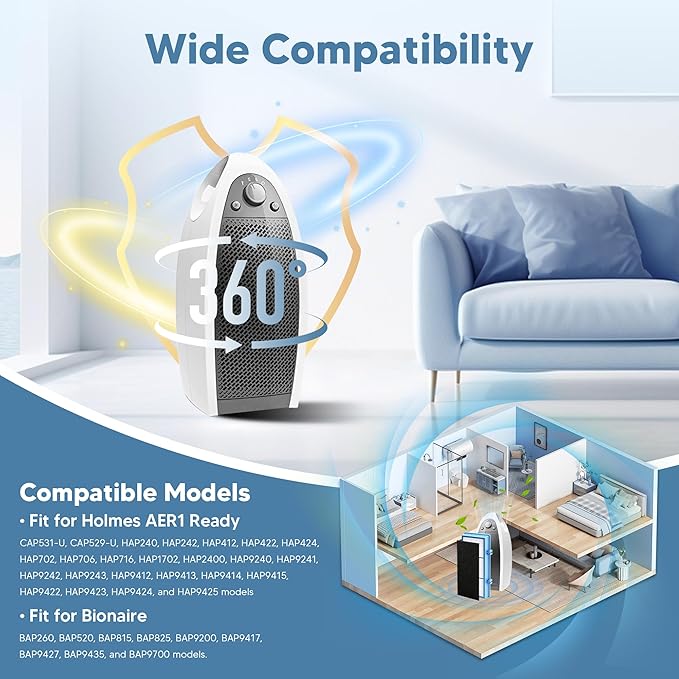 HAPF30AT Filter Replacement for Holmes AER1 Air Purifier, Compatible with HAPF300AH-U4R and HAP242-NU, Funmit 4 Filters & 8 Activated Carbon Pre-Filters, Blue