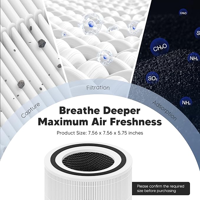 Core 300 Replacement Filter for LEVOIT Core 300 Core 300S Core 300-P Core 300S-P Air Purifier, 3-in-1 High Efficiency Activated Carbon, Compared to Part # Core 300-RF, 4 Pack, White