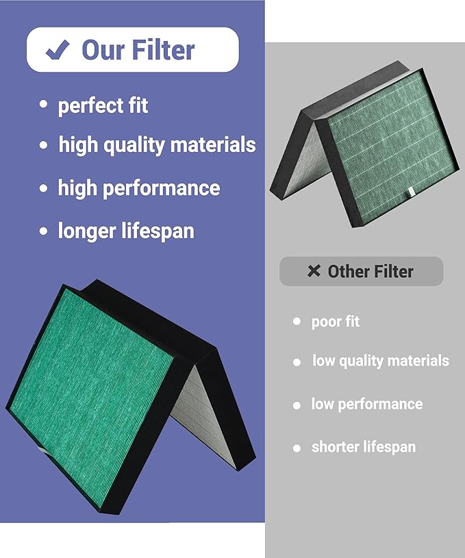 2 Pack Replacement Filter for Coway Airmega ProX Air Purifier, H13 HEPA & Activated Carbon Filters