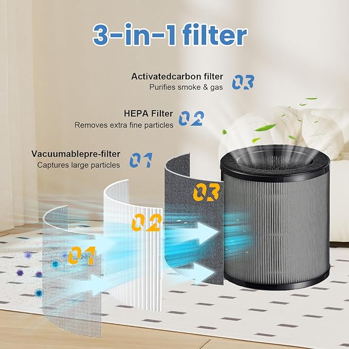 Airmega 50 Filter Replacement Compatible with Coway Airmega 50 Air Purifier, 3-IN-1 Hepa Filter, Deodorization Filter with Activated Carbon (1PCS)