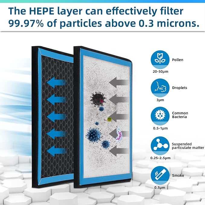 HEPA Cabin Air Filter Replacement CA076-1 Compatible with Tesla Model 3,Model Y 2017 2018 2019 2020 2021 2022