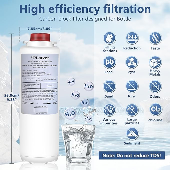 51300C Filters 9", Replacement for Elkay 51300C EWF3000 Filter NSF/ANSI 42 Certified, Compatible with Ezh2o Filter Replacement Bottle Stations,High Capacity 51300C 3000 Gallon(No Chip)Pack of 3