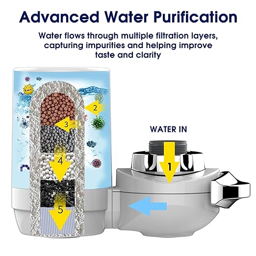 Faucet Mount Water Filtration System, BPA-Free Faucet Water Purifier for Sink, Filter Replaces 400 Gallon Water, Lasts Six Months, Includes 1 System/1 Filter, White