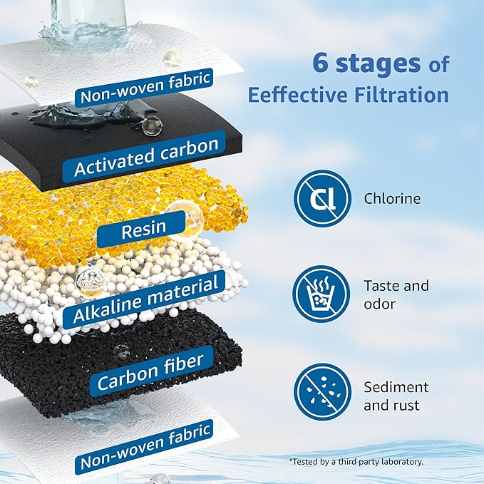 Alkaline Filters Replacement for All Waterdrop® Pitcher and Dispenser Filtration System, Fits Waterdrop® WD-PF-AL, Reduces PFOA/PFOS, Chlorine, Last Up to 100 Gallons (Pack of 3), Maxblue