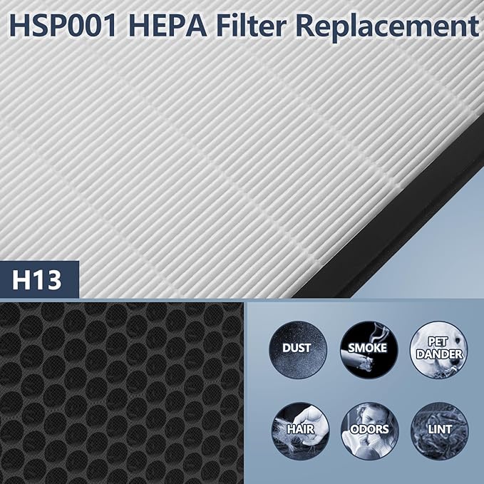 HSP001 Filter Replacement Compatible with Hathaspace Smart HSP001 Air Purifier, H13 HEPA Air Purifier Replacement Filter Set with Activated Carbon Pre-Filters, 3 HEPA + 3 Pre-Filters