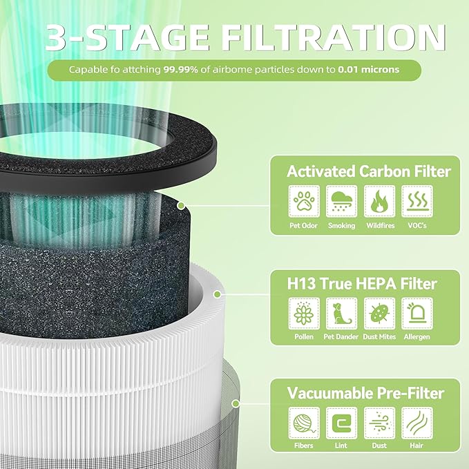 Airmega 50 Filter Replacement Compatible with Coway Airmega 50 Air Purifier, 3-in-1 True Hepa and Deodorization Filter