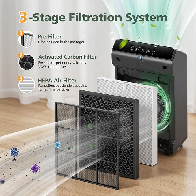 5510 5520 Replacement Filter Q Compatible with Winix 5510, 5520 PlasmaWave Air Purifi-ers, HEPA Air Filter + Activated Carbon Filter Combo for Dust Pollen Pet Smoke, 4 Pack