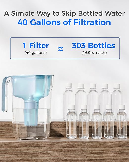 Waterdrop Alkaline Water Filter Pitcher with 3 Replacement Filters, Can Work with Brita® Water Pitchers & Filters, Smooth-Tasting Water, Increases PH, Reduces Chlorine, Up to 6 Months, 7-Cup, Blue