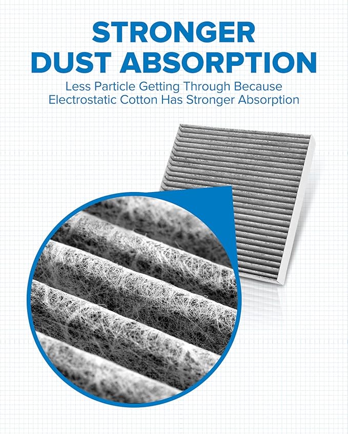PHILTOP Cabin Air Filter w/Activated Carbon, Compatible with CF11920 Ford Escape 2013-2019, Focus 2012-2018, Transit Connect 2014-2023, C-Max 2013-2018, GT 2017-2022, Lincoln MKC 2015-2019