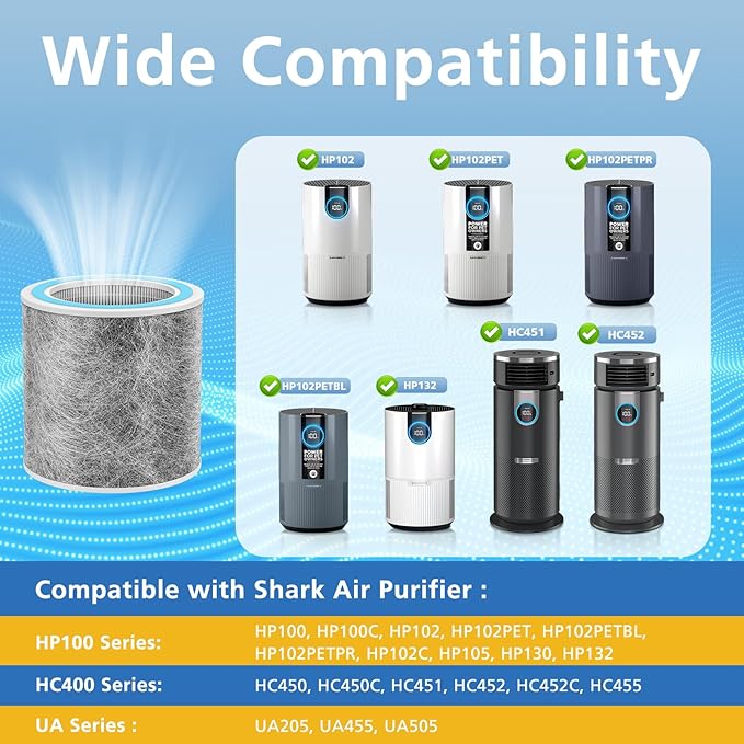 2 Pack HP102 Replacement Filter Compatible with Shark HP102, HP152, HP153, HP102PET, HC452, HP132, HC450, HC451, HC455 Air Puri-fier, True HEPA for 99.97% of Particles, Part #HE1FKPET, HE1FKBAS