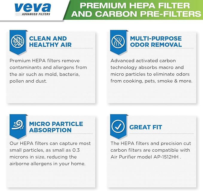 VEVA HEPA Filters Compatible with Coway Airmega AP-1512HH - 2 Pack HEPA Air Purifier Filters with 8 Charcoal Pre-Filters compatible with Coway Airmega 200M Air Purifier
