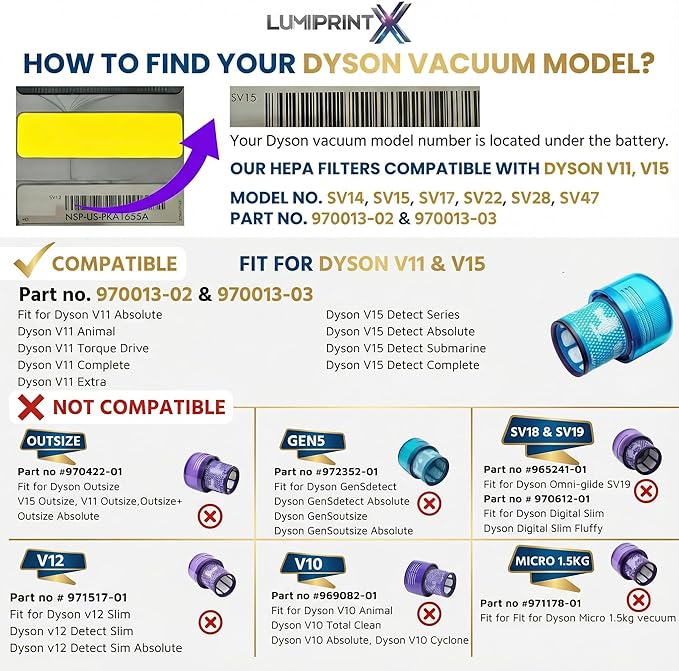 Dyson V15 Filter, 2-Pack Premium True HEPA Replacement Filters Compatible with Dyson V15, V15 Absolute/Submarine, V11 Animal, V11 Completed/Absolute, V11 Filter with Trigger Clamp, Part no. 970013-02