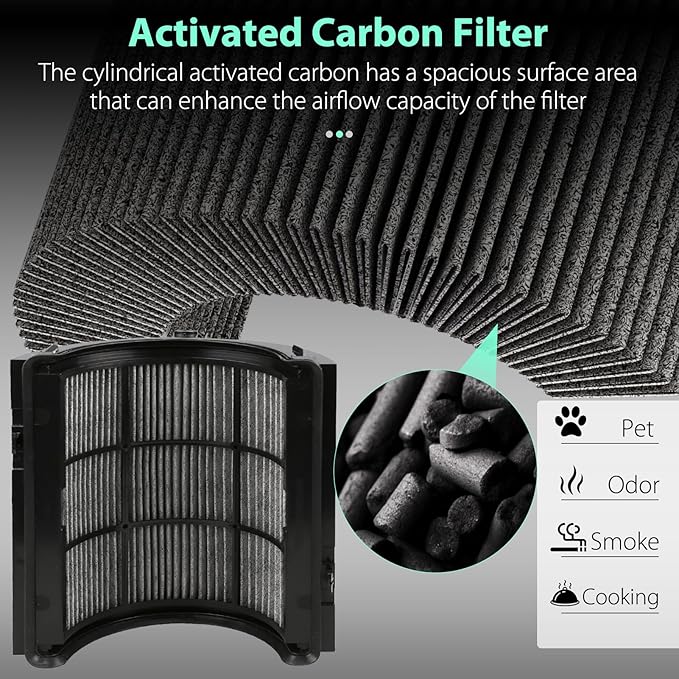 FFsign 360°Combi 2 in 1 HEPA and Carbon Replacement Filter Compatible with Dyson TP06 HP06 PH02 PH01 PH03 PH04 HP09 TP09 HP07 TP07 TP10 HP10, H13 Grade True HEPA Replacement Filter, 1 Pack