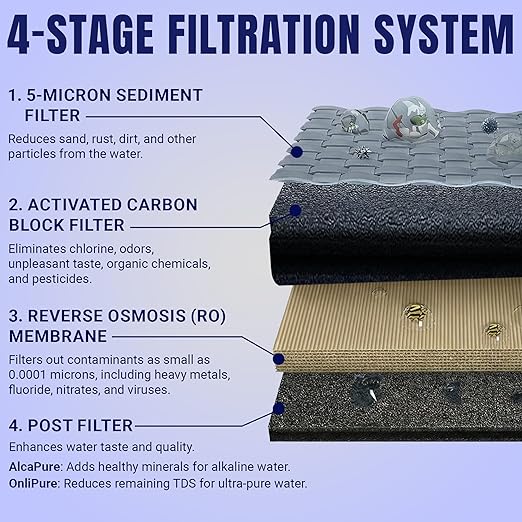 RKIN Zero Installation Purifier, Reverse Osmosis Water Filter System Alkaline Dispenser- Countertop ro Water Filtration System with Remineralization,IAPMO R&T Certified, Patented 4-Stage, No Assembly