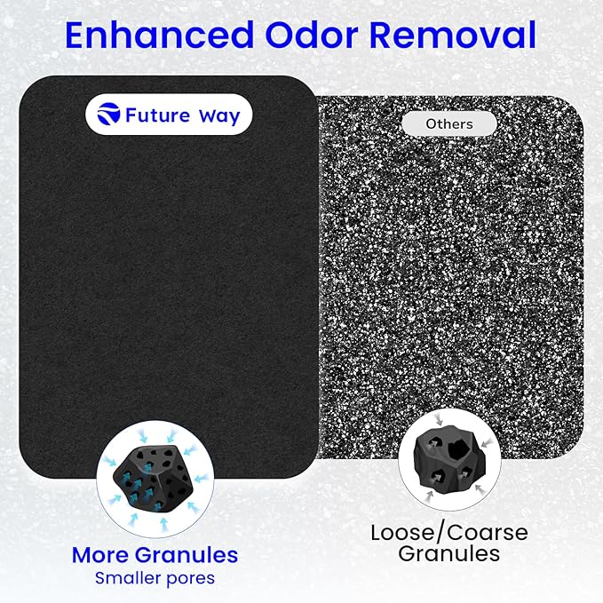 Future Way 2-Pack TP01 TP02 Filter Replacement Kit for Dyson Pure Cool Air Purifier, H13 True HEPA Filter, Replace Part 968126-03