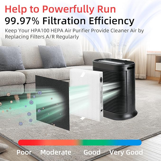 APPLIANCEMATES HPA100 Replacement Filters for Honeywell HRF-ARVP100 Series Air Purifier HPA094 HPA101 HPA104 HPA105 HPA106 HPA3100 HPA5100 and HPA5150, 2 R and 4 Carbon Pre-Cut Pre-Filters A