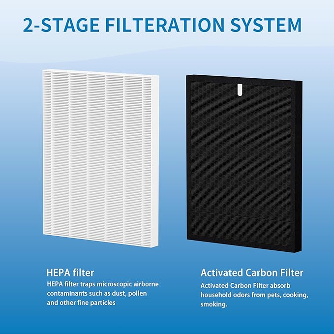 HR900 Filter Replacement T, Compatible with Winix HR900 Air Purifier, Replaces Part #1712-0093-00 / Filters T, #1712-0094-00 / Filte-r U, 2 Pack