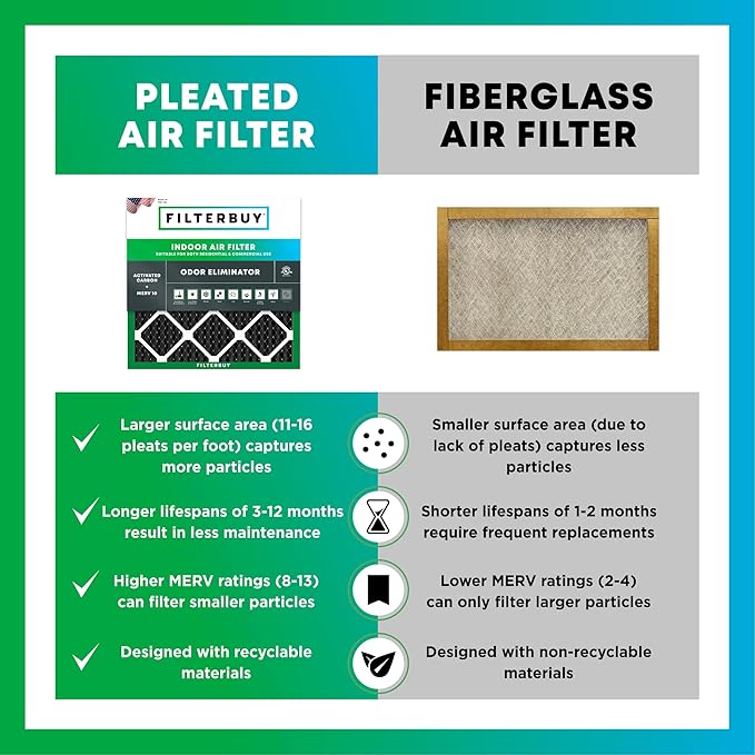 Filterbuy 14x30x1 Air Filter MERV 10 Odor & Allergy Defense with Activated Carbon (4-Pack), Electrostatic Pleated HVAC AC Furnace Filters Replacement (Actual Size: 13.88 x 29.88 x 0.75)