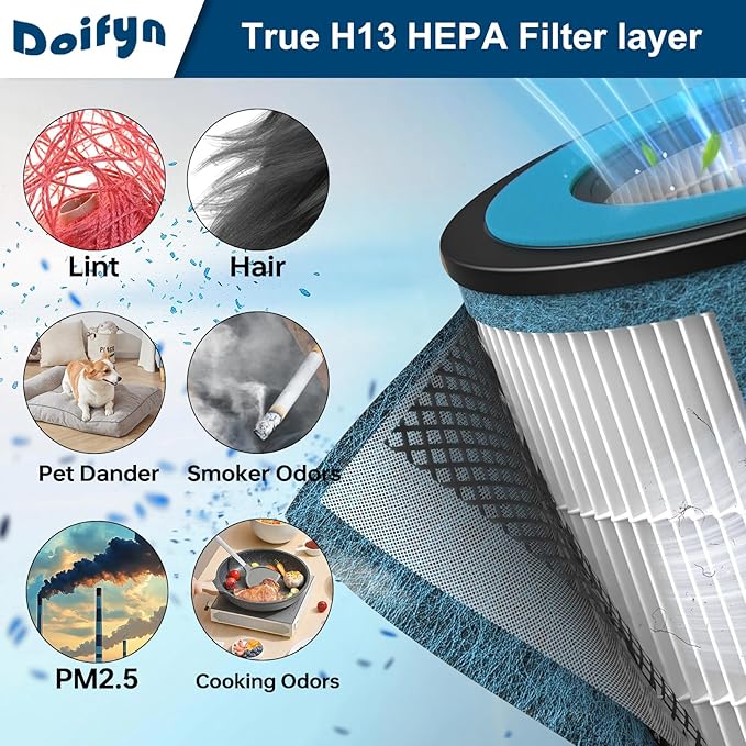HP152 Replacement Filter 2 Pack Compatible with Shark HP100 HP102,HP132,HP152, HP102PET & HC450, HC451, HC452, HC455 Air Pu-rif-ier,Compare Part # HE1FKPET, HE1FKBAS