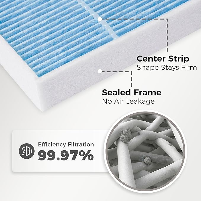 Engine Air Filter&Cabin Air Filter Combo Pack-Compatible with Kia Telluride 2020 2021 2022 2023 2024 2025 (3.8L)/Hyundai Santa Fe 2019 2020(2.0L/2.4L)-CF10735&CA11943