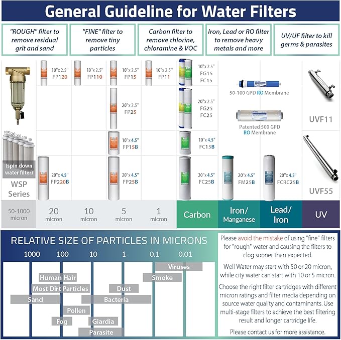 iSpring FWSP50 Spin Down Sediment Filter Replacement Cartridge, 50 Micron, White