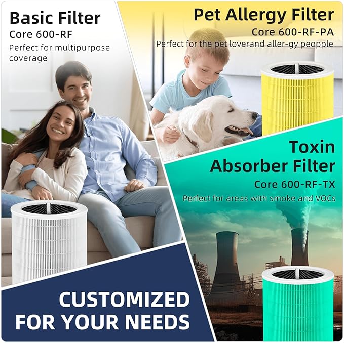 Core 600S Toxin Absorber Replacement Filter for LEVOIT Core 600S & Core 600S-P Air Purifier, 3-in-1 H13 True HEPA with Activated Carbon Filter for Home Large Room,Core 600S-RF,2 Pack,Green