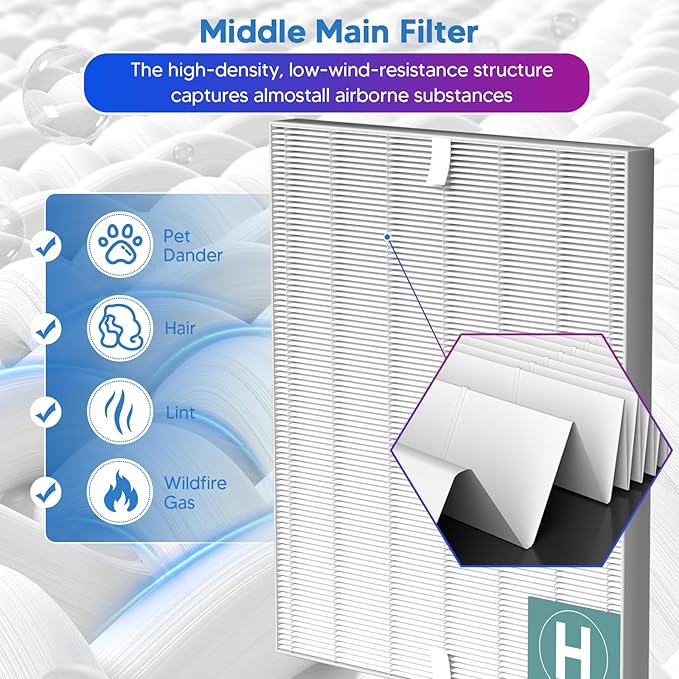 Improvedhand 116130 Replacement Filter H Compatible with Winix 5500-2 AM80 PlasmaWave Air Purifier, 3-in-1 Great High-Efficiency Materials with Activated Carbon Filter, 3 Set