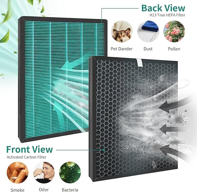 300 Replacement Filter Compatible with Coway AIRMEGA Max 2 300 / 300S Air Cleaner Purifier AP-1515H, 2 Stages Filtration of H13 True HEPA and Activated Carbon Filter, Part # ‎AP-1515-FP