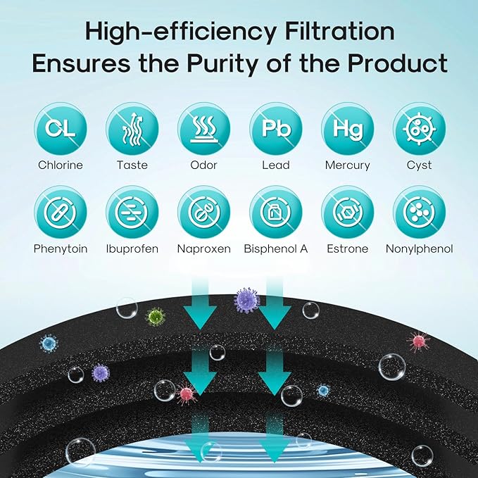 ICEPURE PRO ADQ73613401 NSF401&473&53&42 Certified Replacement for LG LT800P, LT800PC, Kenmore 9490, ADQ736134 ADQ73613402 ADQ75795104 LSXS26326S Refrigerator Water Filter and LT120F Air Filter 2Combo