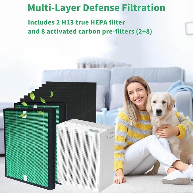 AP-1019C-FP Replacement Filter Set, Suitable for Coway Airmega 150 Air Purifier, Effective Green Replacement Filter for Smoke, Pet Dander, Dust and Odors(2 HEPA+8 Pre-Filters)
